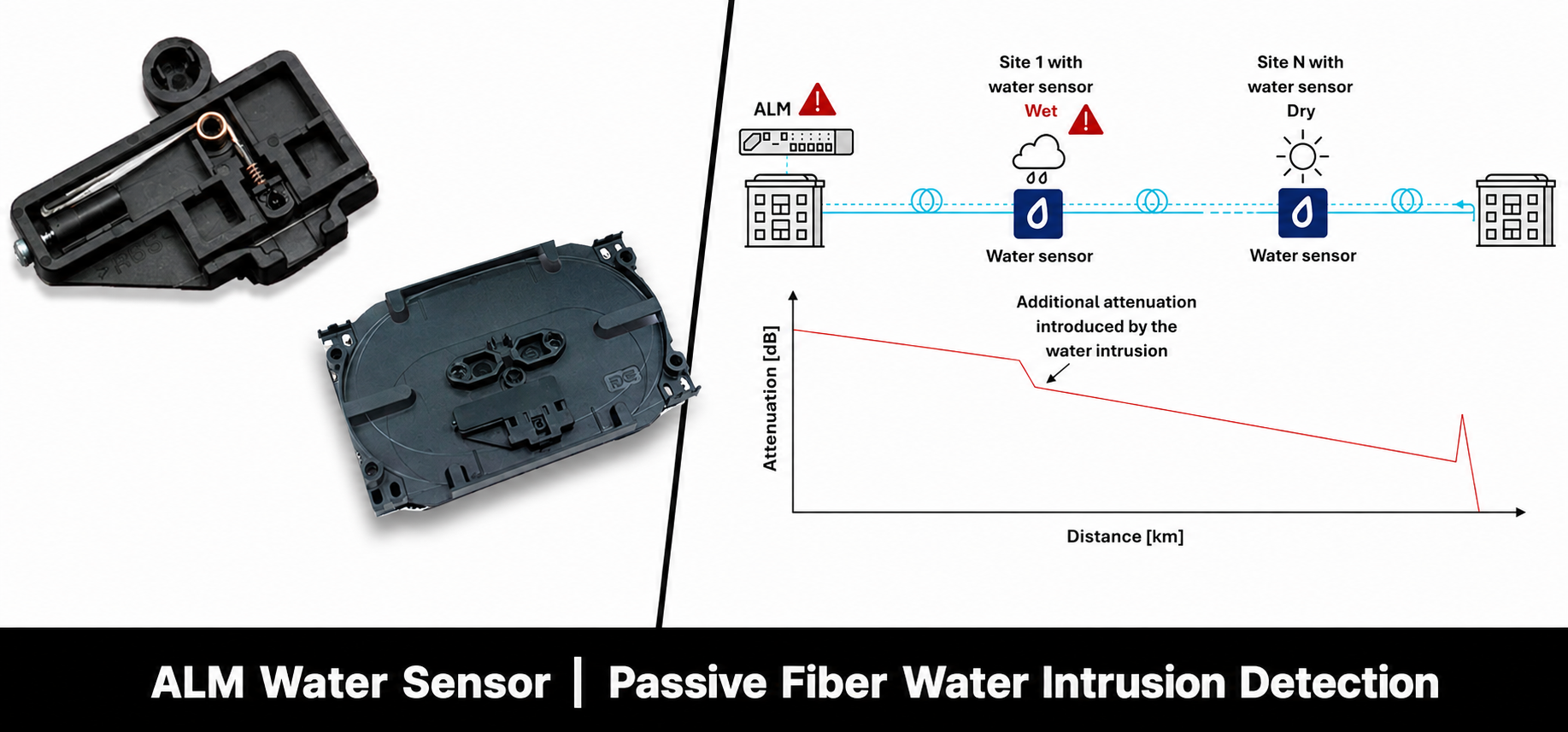 ALM Water Sensor